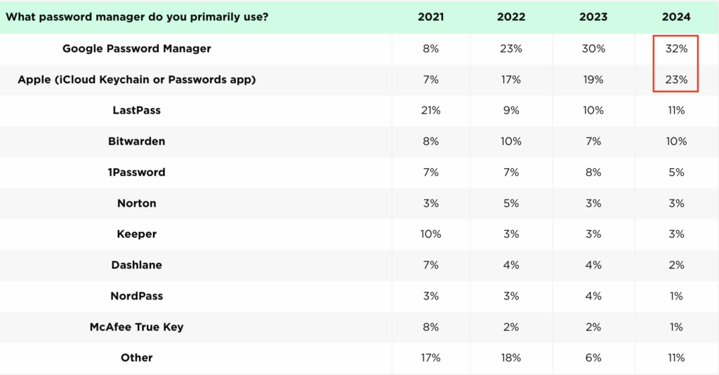 Screenshot 2025-01-05 at 08.43.58